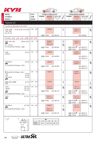 Catalogs auto parts for car and truck