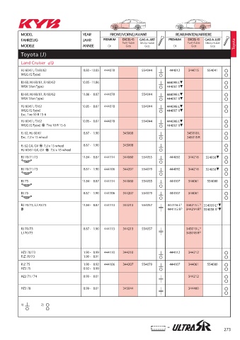 Catalogs auto parts for car and truck