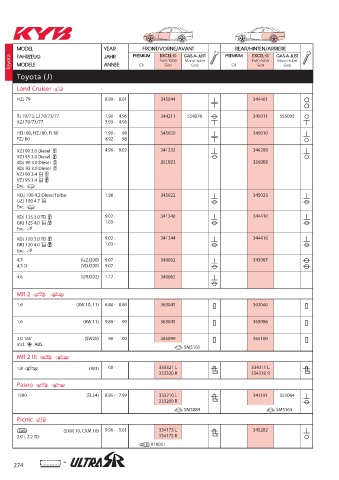 Catalogs auto parts for car and truck