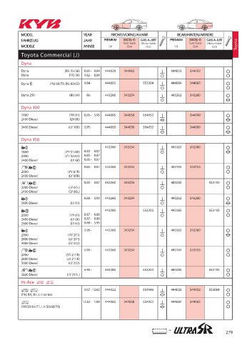 Catalogs auto parts for car and truck