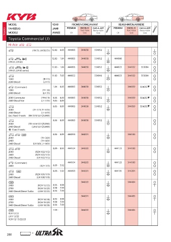 Catalogs auto parts for car and truck