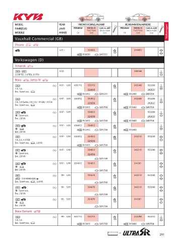 Catalogs auto parts for car and truck