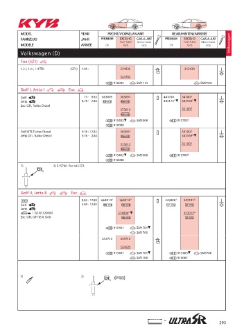 Catalogs auto parts for car and truck