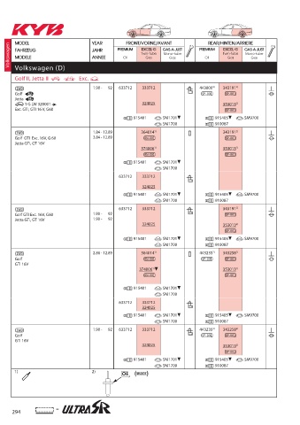 Catalogs auto parts for car and truck