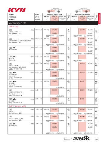 Catalogs auto parts for car and truck