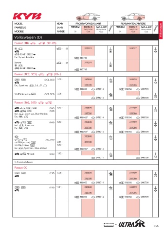 Catalogs auto parts for car and truck