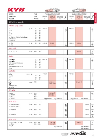 Catalogs auto parts for car and truck