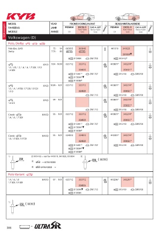 Catalogs auto parts for car and truck