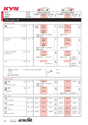 Catalogs auto parts for car and truck