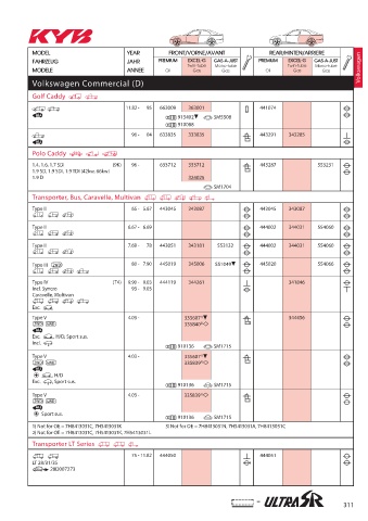 Catalogs auto parts for car and truck