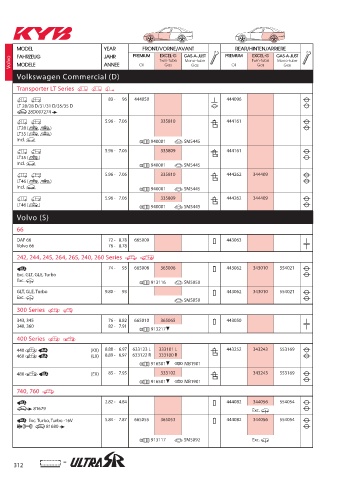 Catalogs auto parts for car and truck