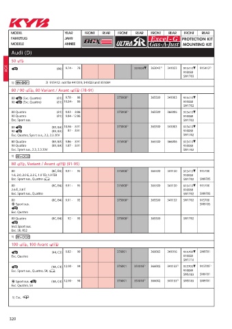 Catalogs auto parts for car and truck