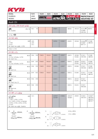 Catalogs auto parts for car and truck