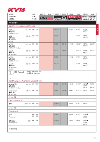 Catalogs auto parts for car and truck