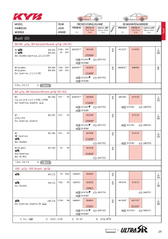 Catalogs auto parts for car and truck