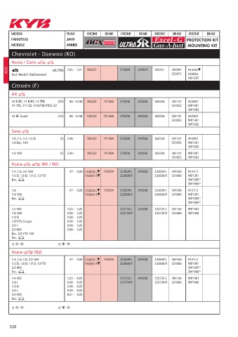 Catalogs auto parts for car and truck