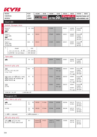 Catalogs auto parts for car and truck