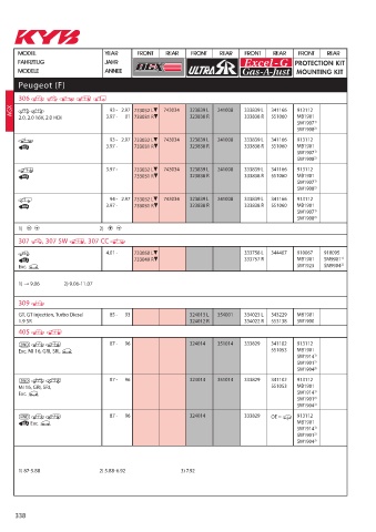 Catalogs auto parts for car and truck