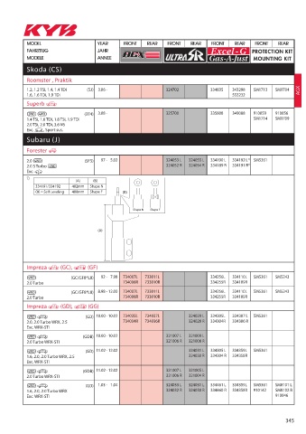 Catalogs auto parts for car and truck