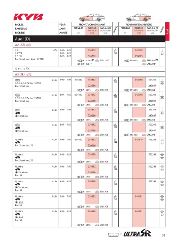 Catalogs auto parts for car and truck