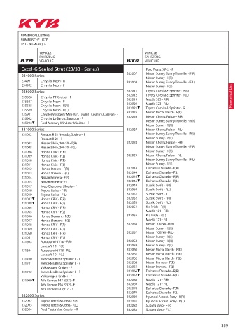 Catalogs auto parts for car and truck