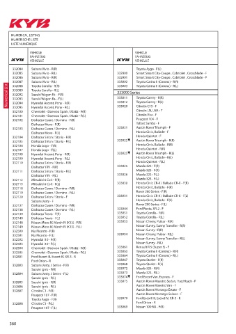 Catalogs auto parts for car and truck