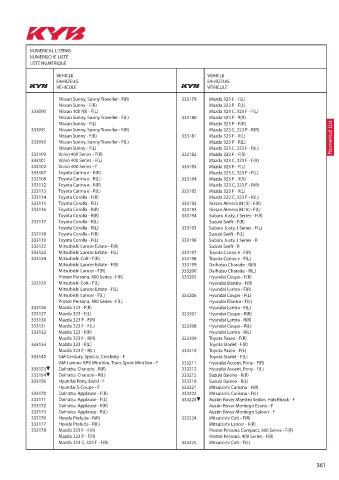 Catalogs auto parts for car and truck