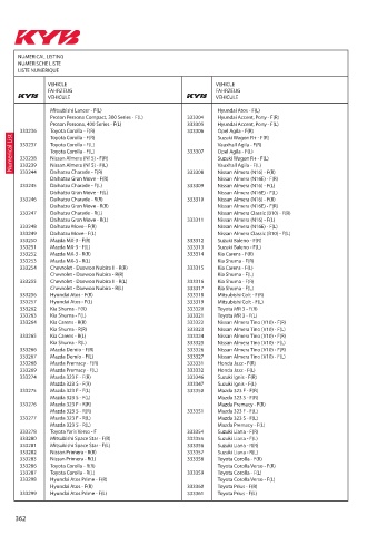 Catalogs auto parts for car and truck