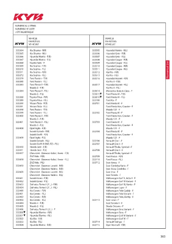 Catalogs auto parts for car and truck