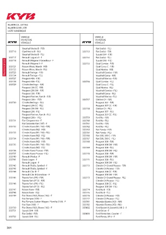 Catalogs auto parts for car and truck