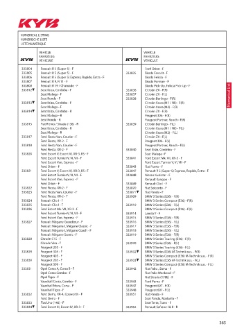 Catalogs auto parts for car and truck