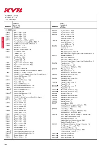 Catalogs auto parts for car and truck