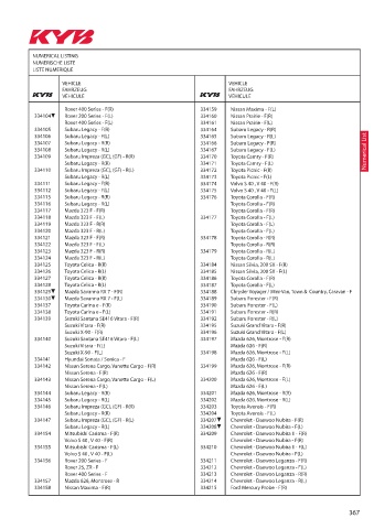 Catalogs auto parts for car and truck