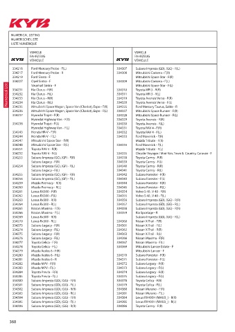 Catalogs auto parts for car and truck