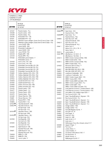 Catalogs auto parts for car and truck