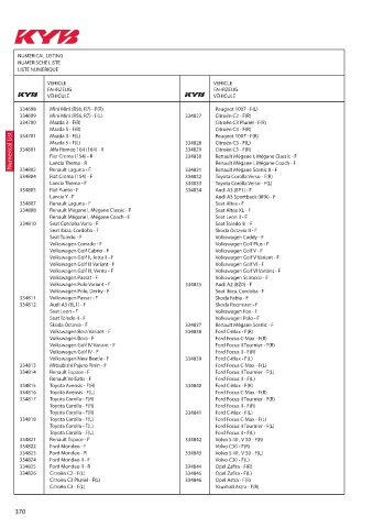 Catalogs auto parts for car and truck