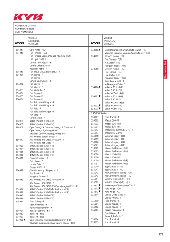 Catalogs auto parts for car and truck