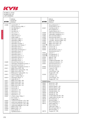 Catalogs auto parts for car and truck