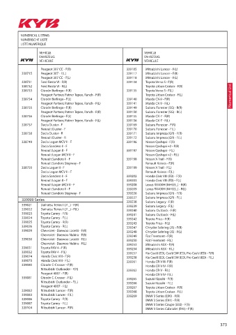 Catalogs auto parts for car and truck