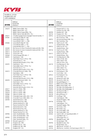 Catalogs auto parts for car and truck