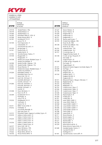 Catalogs auto parts for car and truck