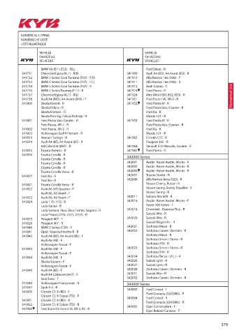 Catalogs auto parts for car and truck