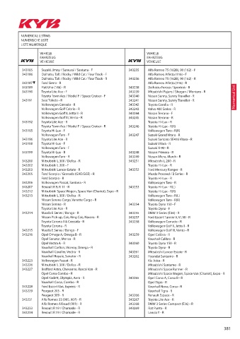 Catalogs auto parts for car and truck