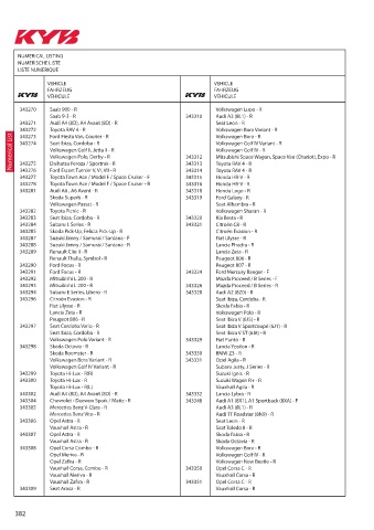 Catalogs auto parts for car and truck