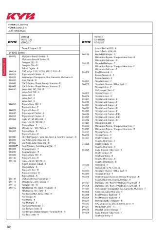 Catalogs auto parts for car and truck