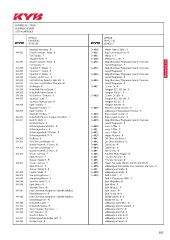 Catalogs auto parts for car and truck