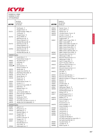 Catalogs auto parts for car and truck