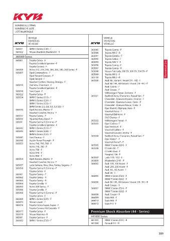 Catalogs auto parts for car and truck