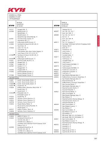 Catalogs auto parts for car and truck