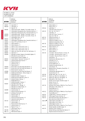 Catalogs auto parts for car and truck